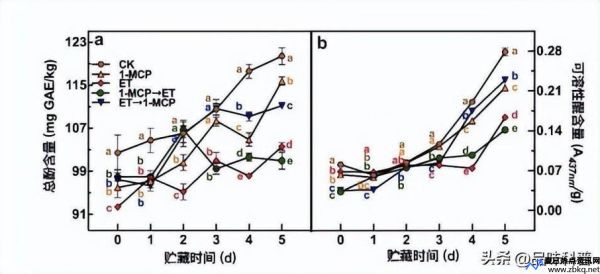 褐变度的标准曲线(褐变度的测定方法)