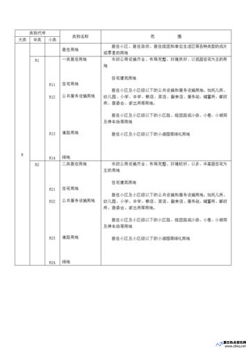 公共服务设施用地代码(公共服务设施用地可以建什么)