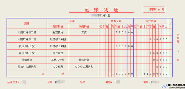 记账凭证格式书写规范(记账凭证格式怎么调)