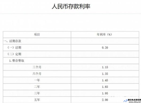 贴息存款有风险吗(定存贴息利率)