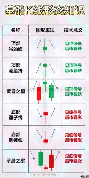 身怀六甲k线形态图解(身怀六甲k线形态意思)