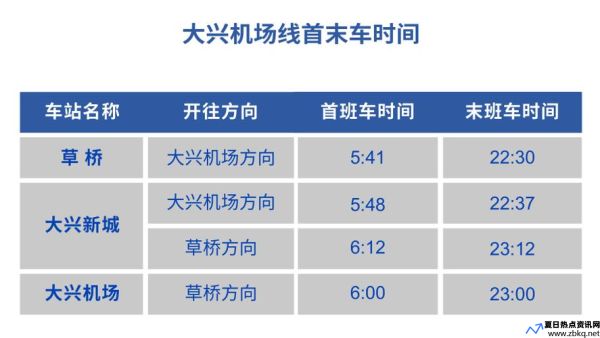 北新桥机场快轨时刻表(大兴机场快轨时刻表)