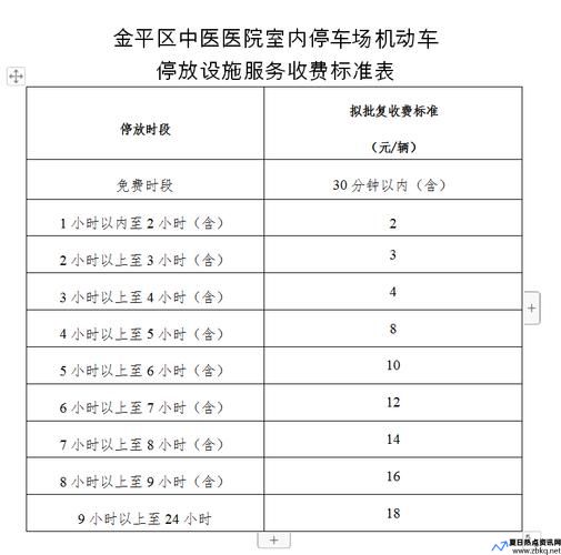 邯郸火车站停车场收费标准规定(邯郸火车站24小时服务电话)