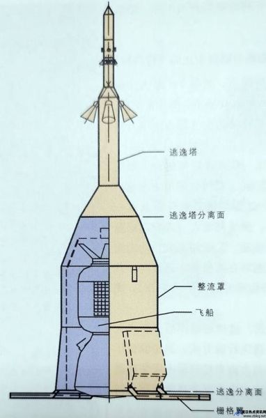 逃逸塔的原理(逃逸塔的作用有哪些)