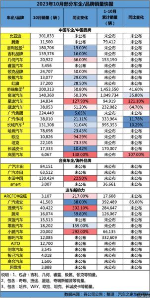 造车新势力10月销量(2021年10月造车器日)