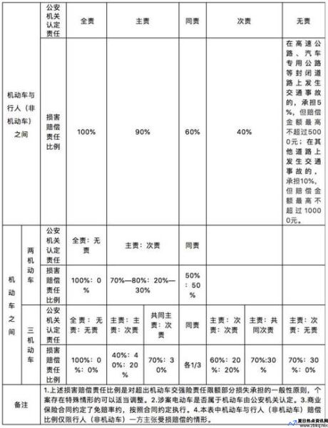 陕西车祸误工费赔偿标准(陕西车祸杀妻案景鹏鹏)