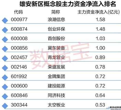 雄安概念环保股代码(雄安概念什么时候出现)