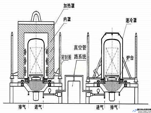 钟罩炉原理(钟罩炉厂家)