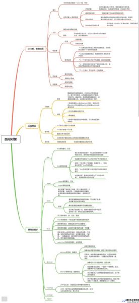 面向对象的思想主要包括什么(面向对象思想核心)