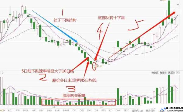 高位十字星收盘什么意思(高位十字星k线图解)