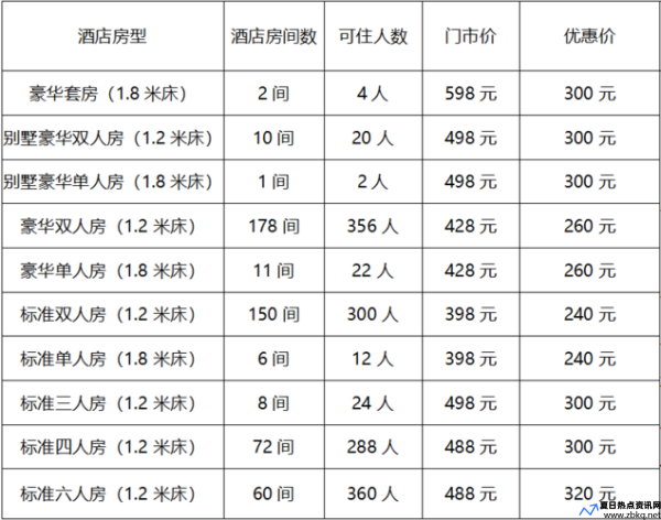 韩店酒价格(韩国宾馆叫什么名字)