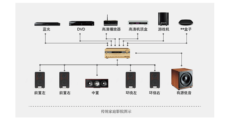 家庭影院系统搭建(国产最好的高清播放机品牌)