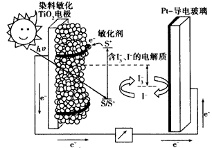 染料敏化电池的发展历程图(染料敏化电池的 发展历程)