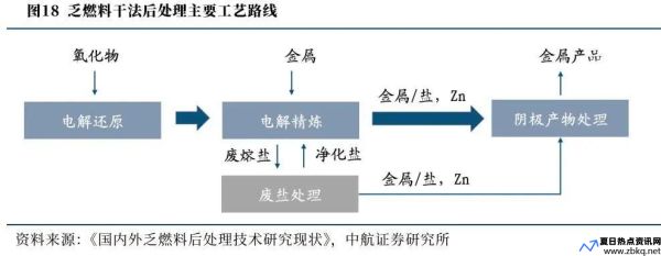 核燃料加工厂都在哪些城市(核燃料加工流程)