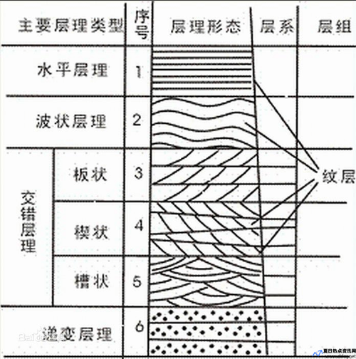 楔状交错层理素描图(楔状交错层理怎么形成的)