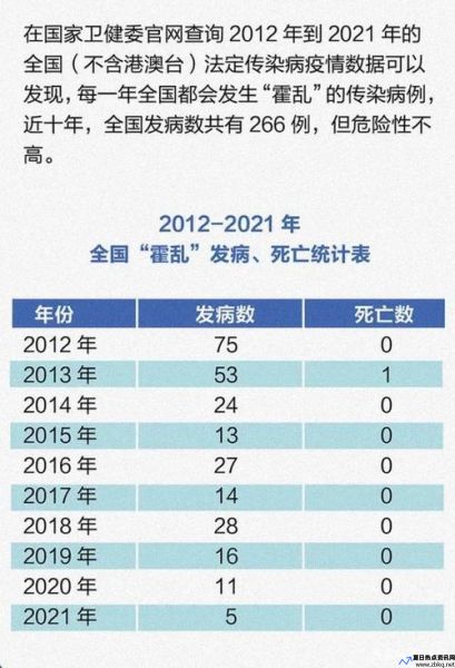 武大霍乱病例密接3人 均已隔离霍乱(武大霍乱病例)