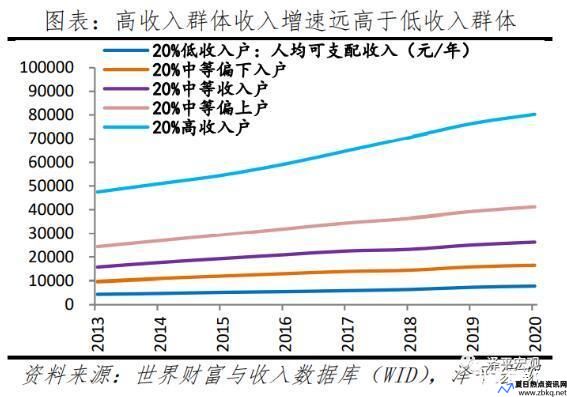 每用户平均收入是什么(每个用户的平均收入)