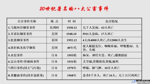 汞污染会导致什么病(汞污染引起的公害事件是)