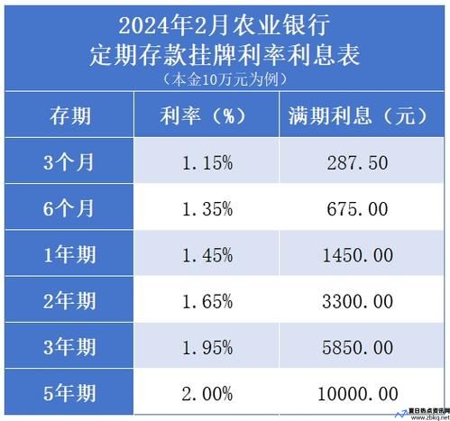 江西信用社存款利率表2024年最新(江西信用社电话)