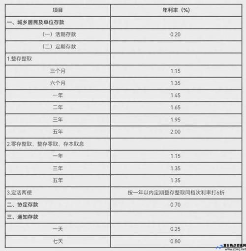 江西信用社存款利率表2024年最新(江西信用社电话)