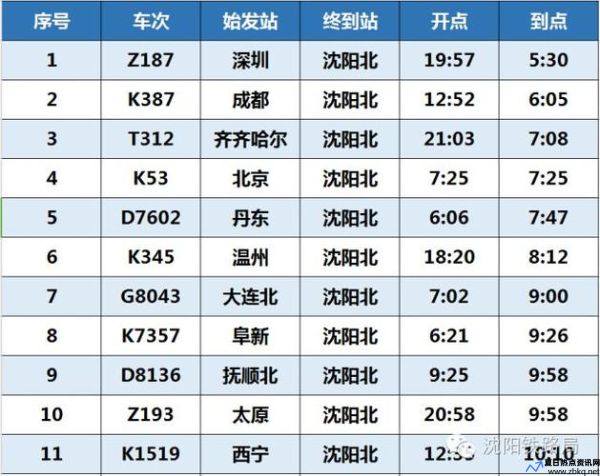 沈阳到熊岳的火车站时刻表查询(熊岳到沈阳北站火车时刻表)