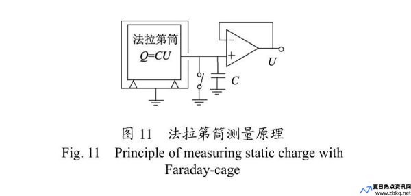 法拉第筒测量(法拉第筒原理图)