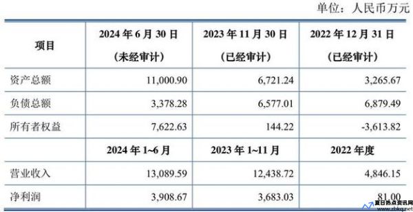 溢价收购股权的会计分录(溢价收购的部分计入什么科目)