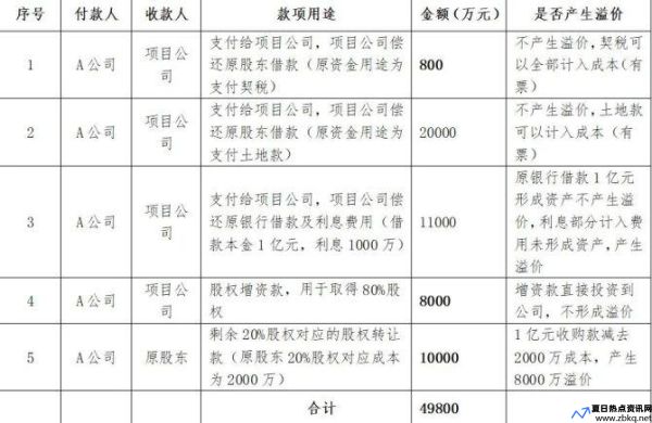 溢价收购股权的会计分录(溢价收购的部分计入什么科目)