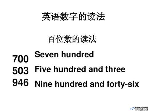 百分一百英文怎么说(百分百是0.1还是0.01)