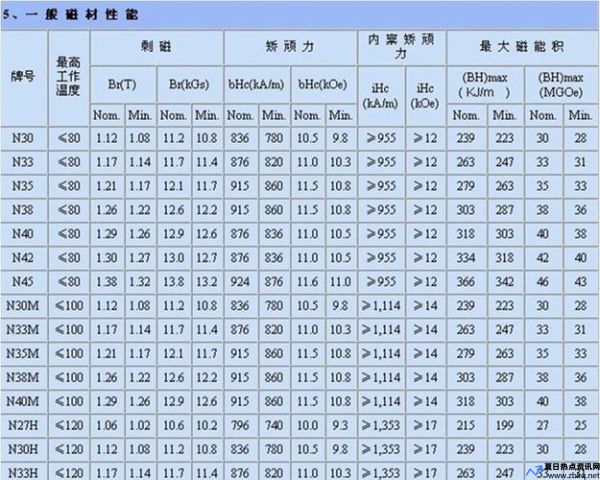 磁铁矿的主要成分(铁矿石的主要成分是什么)