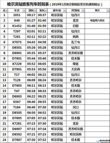 绥棱到哈尔滨客车时刻表查询(绥棱到哈尔滨东站火车时刻表)