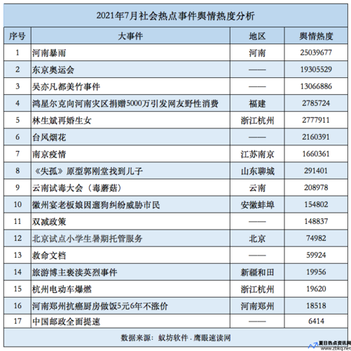 网络热点事件的类型(网络热点事件分析)