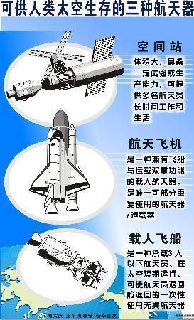 航天飞机的知识(关于航天飞船的资料)