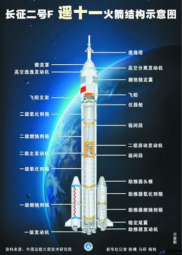 航天飞机的知识(关于航天飞船的资料)