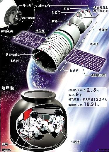 轨道舱返回舱推进舱的结构和功能(轨道舱和空间站的区别)