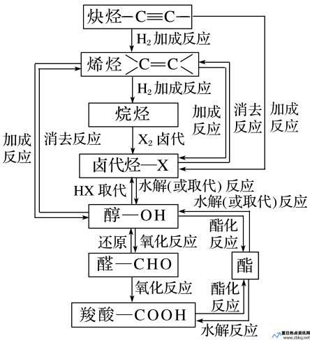 逆合成法例题(逆合成分析谁提出的)