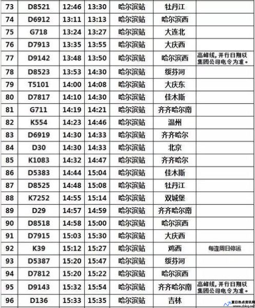 铁力到哈尔滨火车票查询(铁力到哈尔滨火车时刻表)