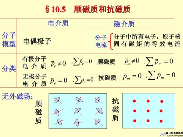 顺磁性物质和抗磁性物质(顺磁性物质是什么意思)