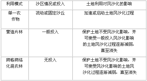 风沙土的低产原因及防治措施(风沙土的改良应以什么为主)