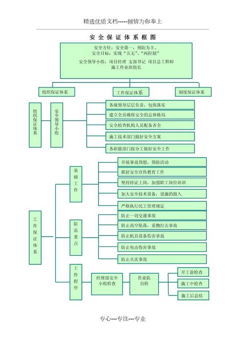 流程安全