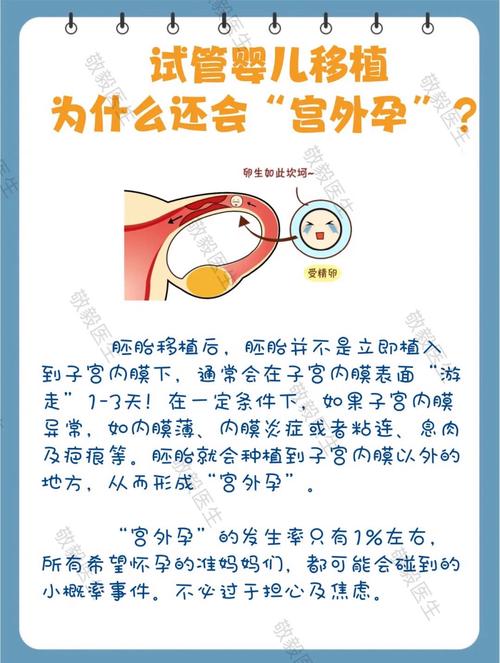 试管婴儿为何也会发生宫外孕的现象？