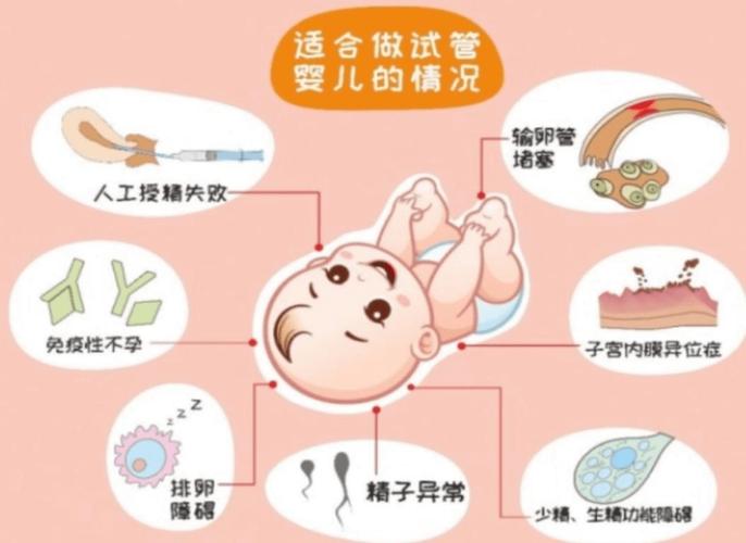 医院提供精子进行试管婴儿服务吗？