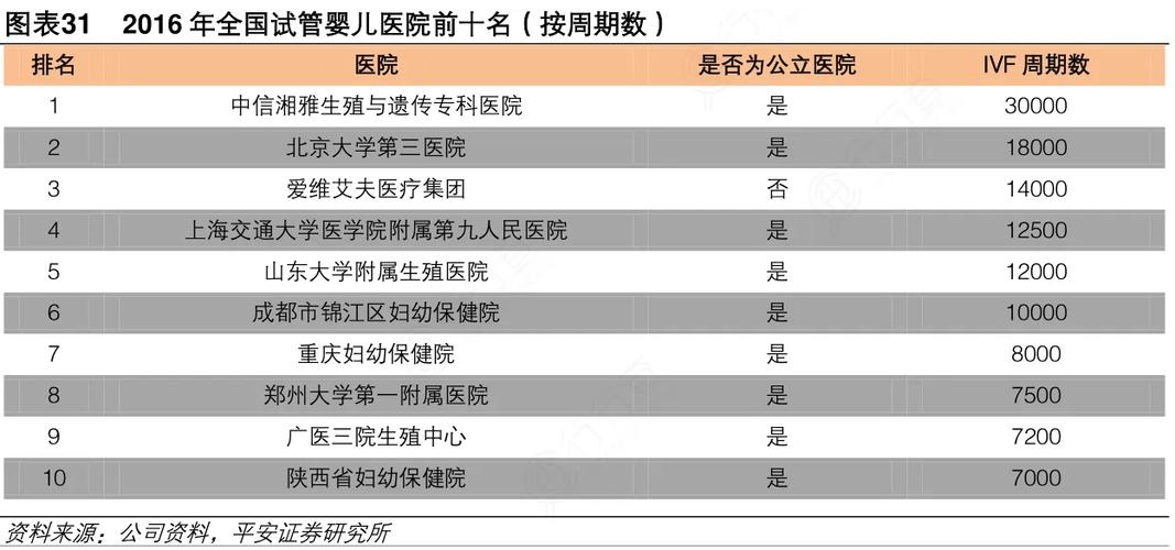 中国哪里做试管婴儿最专业？