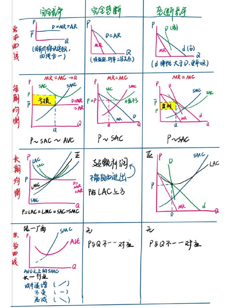 经济需求