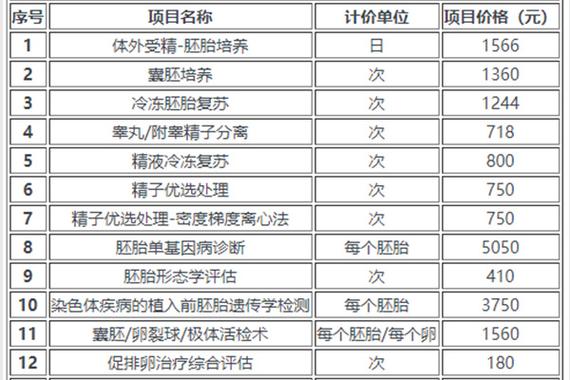 欧美试管婴儿花费详解：你了解多少？