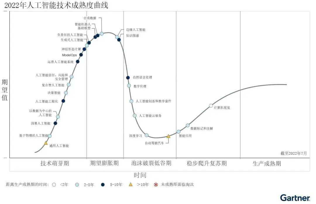 技术成熟