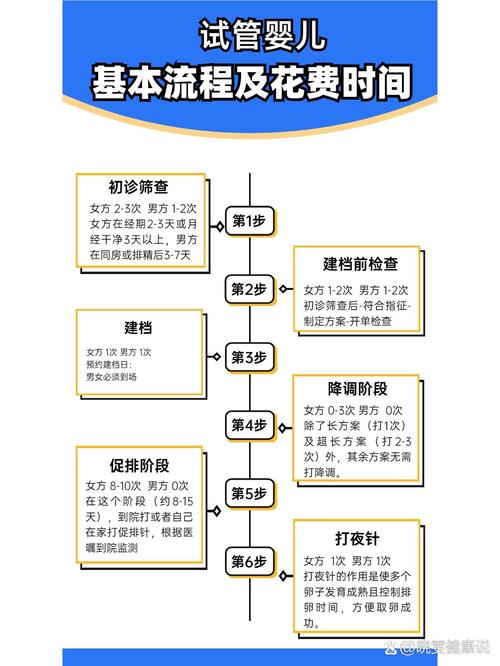 江西试管婴儿流程详解：如何成功受孕？