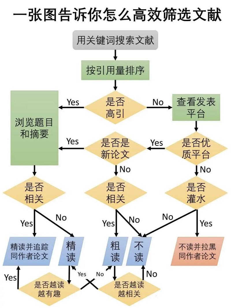  质量筛选