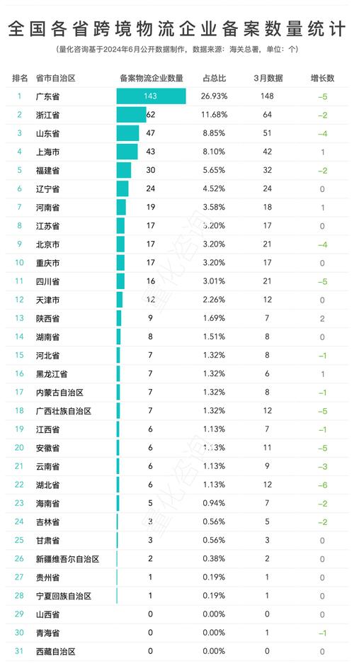  排名分析