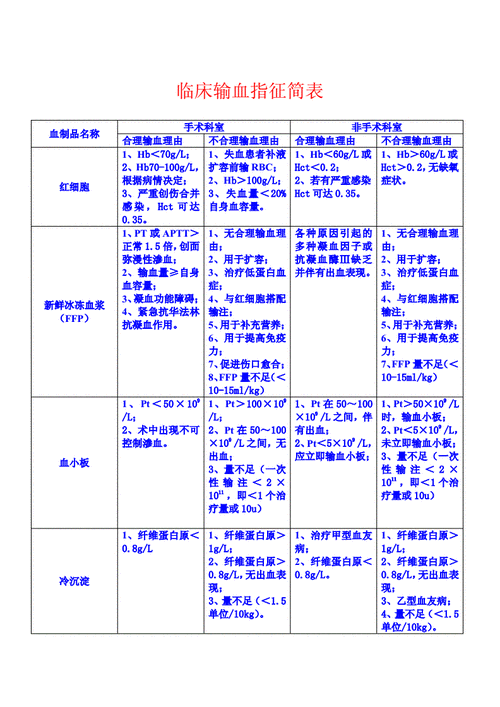 医学指征